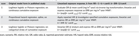 cnc machining coolant warnings cancer|Risk assessment for metalworking fluids and cancer outcomes.